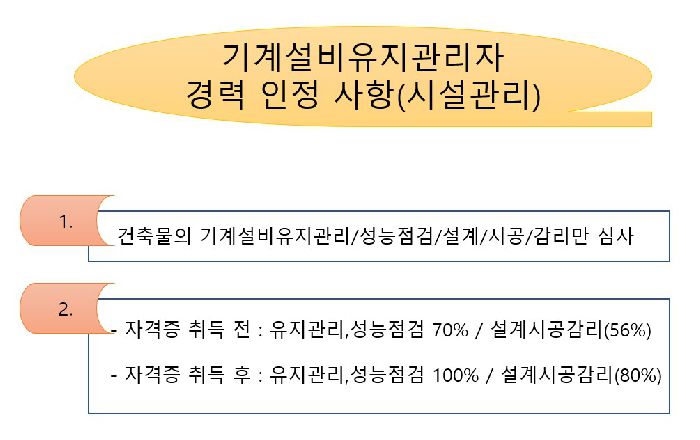 기계설비유지관리자 경력인정 기준입니다