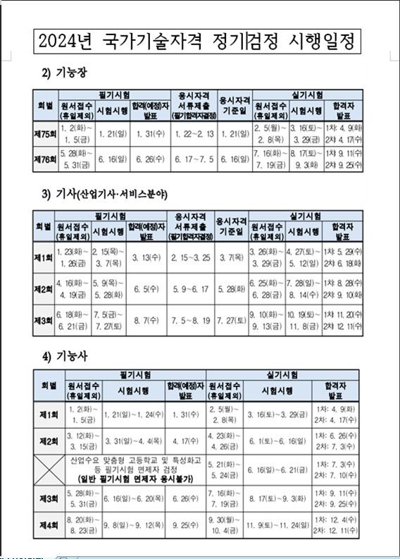 24년 국가기술자격시험 일정입니다.