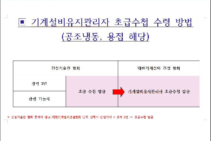 기계설비유지관리자 초급 선임 절차입니다.