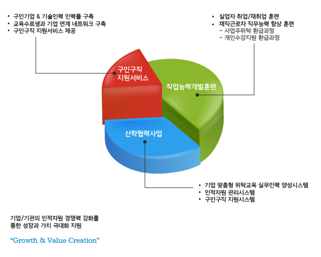 사업분야